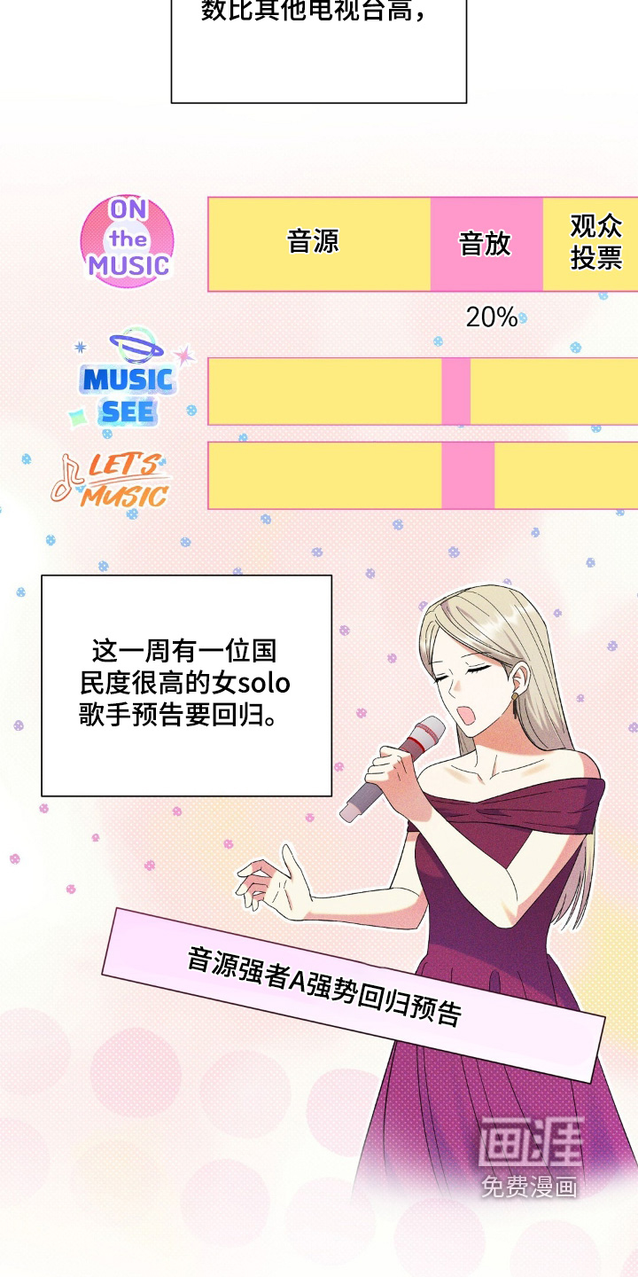 梦想中的爱豆 第82话 第13页